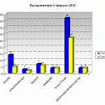 sgadp-graf-egklhmA-exam2010-Sterea-Ellada-b