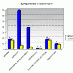 sgadp-graf-egklhmA-exam2010-Sterea-Ellada-c