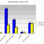 sgadp-graf-egklhmA-exam2010Anat-Mak-Thraki-a