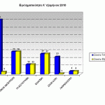 sgadp-graf-egklhmA-exam2010Anat-Mak-Thraki-c