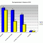 sgadp-graf-egklhmA-exam2010Boreiou-Aigaiou-a