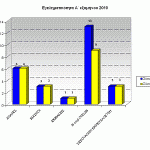 sgadp-graf-egklhmA-exam2010Boreiou-Aigaiou-b