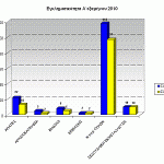 sgadp-graf-egklhmA-exam2010Dyt-Ellada-b