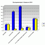 sgadp-graf-egklhmA-exam2010Dyt-Ellada-c