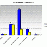 sgadp-graf-egklhmA-exam2010Dyt-Makedonia-a