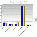 sgadp-graf-egklhmA-exam2010Dyt-Makedonia-b