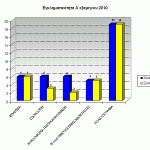 sgadp-graf-egklhmA-exam2010Dyt-Makedonia-c