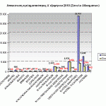 sgadp-graf-egklhmA-exam2010GADA-Synolo