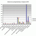 sgadp-graf-egklhmA-exam2010Hpeiros-Synolo