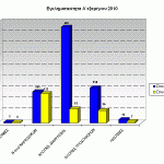 sgadp-graf-egklhmA-exam2010Hpeiros-a