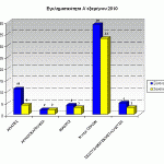 sgadp-graf-egklhmA-exam2010Hpeiros-b