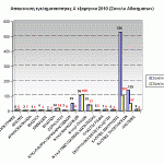 sgadp-graf-egklhmA-exam2010Ion-Nhsia-Synolo
