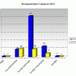 sgadp-graf-egklhmA-exam2010Ion-Nhsia-a
