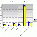 sgadp-graf-egklhmA-exam2010Ion-Nhsia-b