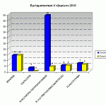 sgadp-graf-egklhmA-exam2010Ion-Nhsia-c