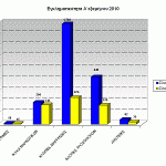 sgadp-graf-egklhmA-exam2010Krhth-a