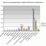 sgadp-graf-egklhmA-exam2010Not-Aigaiou-Synolo