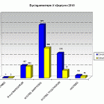 sgadp-graf-egklhmA-exam2010Not-Aigaiou-a
