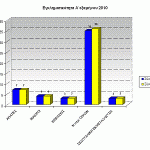 sgadp-graf-egklhmA-exam2010Not-Aigaiou-b
