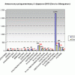sgadp-graf-egklhmA-exam2010Peloponhsou-Synolo