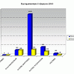sgadp-graf-egklhmA-exam2010Peloponhsou-a
