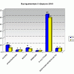 sgadp-graf-egklhmA-exam2010Peloponhsou-b