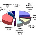 21012011statistika