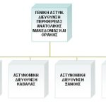 per_Map_GR_P-An-Mak-Th-Organ