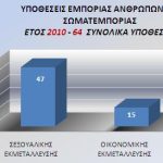 28022011YPOTHESEIS