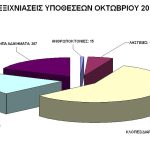 8_11_2011_eksixniaseis_oktovriou_1