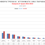 troxaias_6m2014_parabaseis