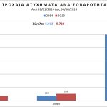 troxaias_6m2014_sovarothta