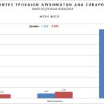 troxaias_6m2014_sovarothta_pathontes