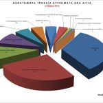 troxaias_6m2014_thanathfora_aitia