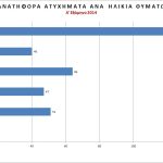 troxaias_6m2014_thanathfora_hlikia