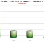 troxaias_6m2014_thanathfora_idiothta