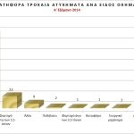 troxaias_6m2014_thanathfora_oxhma