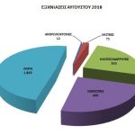 26092018eksixniaseisaugoustou